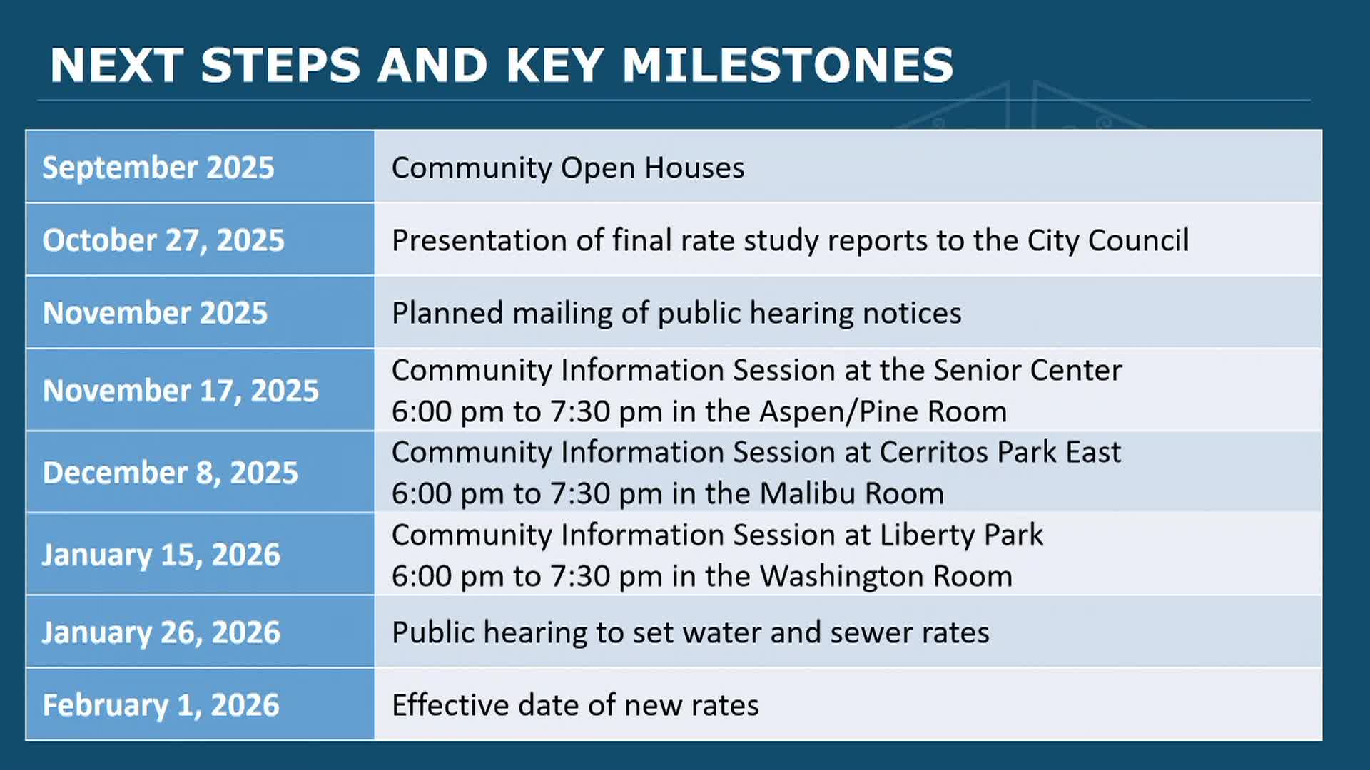 Thumbnail image for Economic Development Commission: December 9, 2025